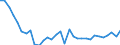 Unit of measure: Percentage change (t/t-1) / Geopolitical entity (reporting): Poland