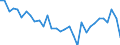 Unit of measure: Percentage change (t/t-1) / Geopolitical entity (reporting): Portugal