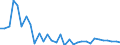 Unit of measure: Percentage change (t/t-1) / Geopolitical entity (reporting): Romania