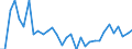 Unit of measure: Percentage change (t/t-1) / Geopolitical entity (reporting): Slovakia