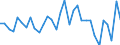 Unit of measure: Percentage change (t/t-1) / Geopolitical entity (reporting): Finland