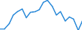 Unit of measure: Percentage change (t/t-10) / Geopolitical entity (reporting): Belgium