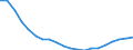 Unit of measure: Percentage change (t/t-10) / Geopolitical entity (reporting): Czechia