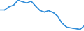 Unit of measure: Percentage change (t/t-10) / Geopolitical entity (reporting): Denmark