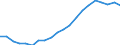 Unit of measure: Percentage change (t/t-10) / Geopolitical entity (reporting): Germany