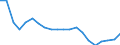 Unit of measure: Percentage change (t/t-10) / Geopolitical entity (reporting): Estonia