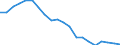 Unit of measure: Percentage change (t/t-10) / Geopolitical entity (reporting): Ireland