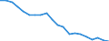 Unit of measure: Percentage change (t/t-10) / Geopolitical entity (reporting): Greece