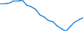 Unit of measure: Percentage change (t/t-10) / Geopolitical entity (reporting): Spain