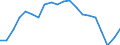 Unit of measure: Percentage change (t/t-10) / Geopolitical entity (reporting): France