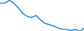 Unit of measure: Percentage change (t/t-10) / Geopolitical entity (reporting): Croatia