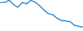 Unit of measure: Percentage change (t/t-10) / Geopolitical entity (reporting): Italy