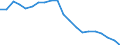 Unit of measure: Percentage change (t/t-10) / Geopolitical entity (reporting): Cyprus