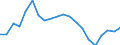 Unit of measure: Percentage change (t/t-10) / Geopolitical entity (reporting): Latvia