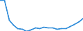 Unit of measure: Percentage change (t/t-10) / Geopolitical entity (reporting): Lithuania