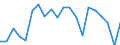 Unit of measure: Percentage change (t/t-10) / Geopolitical entity (reporting): Luxembourg