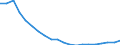 Unit of measure: Percentage change (t/t-10) / Geopolitical entity (reporting): Hungary