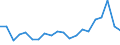 Unit of measure: Percentage change (t/t-10) / Geopolitical entity (reporting): Malta