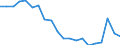 Unit of measure: Percentage change (t/t-10) / Geopolitical entity (reporting): Netherlands