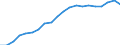 Unit of measure: Percentage change (t/t-10) / Geopolitical entity (reporting): Austria