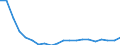 Unit of measure: Percentage change (t/t-10) / Geopolitical entity (reporting): Poland