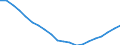 Unit of measure: Percentage change (t/t-10) / Geopolitical entity (reporting): Portugal