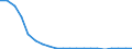 Unit of measure: Percentage change (t/t-10) / Geopolitical entity (reporting): Romania