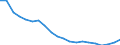 Unit of measure: Percentage change (t/t-10) / Geopolitical entity (reporting): Slovenia