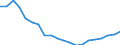 Unit of measure: Percentage change (t/t-10) / Geopolitical entity (reporting): Slovakia