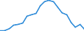 Unit of measure: Percentage change (t/t-10) / Geopolitical entity (reporting): Finland