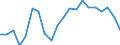 Unit of measure: Percentage change (t/t-10) / Geopolitical entity (reporting): Sweden