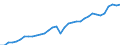 Volkswirtschaftliche Gesamtrechnungen Indikator (ESVG 2010): Bruttoanlageinvestitionen / Maßeinheit: Jeweilige Preise, Millionen Euro / Geopolitische Meldeeinheit: Schweden