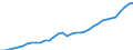 Volkswirtschaftliche Gesamtrechnungen Indikator (ESVG 2010): Bruttoanlageinvestitionen / Maßeinheit: Jeweilige Preise, Millionen Landeswährung / Geopolitische Meldeeinheit: Schweden