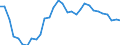 Maßeinheit: Preisindex - Veränderung in Prozent (t/t-5), auf Basis von 2015=100 und der Landeswährung / Volkswirtschaftliche Gesamtrechnungen Indikator (ESVG 2010): Exporte / Geopolitische Meldeeinheit: Schweden