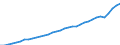 Maßeinheit: Jeweilige Preise, Millionen Landeswährung / Volkswirtschaftliche Gesamtrechnungen Indikator (ESVG 2010): Konsumausgaben der privaten Haushalte und POoE / Geopolitische Meldeeinheit: Schweden
