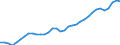 Volkswirtschaftliche Gesamtrechnungen Indikator (ESVG 2010): Erwerbstätigkeit insgesamt - Inlandskonzept / Statistische Systematik der Wirtschaftszweige in der Europäischen Gemeinschaft (NACE Rev. 2): Insgesamt - alle NACE-Wirtschaftszweige / Maßeinheit: Tausend Personen / Geopolitische Meldeeinheit: Schweden
