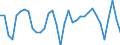 Volkswirtschaftliche Gesamtrechnungen Indikator (ESVG 2010): Erwerbstätigkeit insgesamt - Inlandskonzept / Statistische Systematik der Wirtschaftszweige in der Europäischen Gemeinschaft (NACE Rev. 2): Insgesamt - alle NACE-Wirtschaftszweige / Maßeinheit: Veränderung in Prozent gegenüber der Vorperiode (auf Basis von Personen) / Geopolitische Meldeeinheit: Schweden