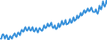 Unit of measure: Thousand persons / Statistical classification of economic activities in the European Community (NACE Rev. 2): Total - all NACE activities / Seasonal adjustment: Unadjusted data (i.e. neither seasonally adjusted nor calendar adjusted data) / National accounts indicator (ESA 2010): Employees domestic concept / Geopolitical entity (reporting): Sweden