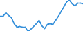 Volkswirtschaftliche Gesamtrechnungen Indikator (ESVG 2010): Arbeitnehmer - Inlandskonzept / Statistische Systematik der Wirtschaftszweige in der Europäischen Gemeinschaft (NACE Rev. 2): Insgesamt - alle NACE-Wirtschaftszweige / Maßeinheit: Tausend Personen / Geopolitische Meldeeinheit: Slowakei