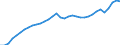Volkswirtschaftliche Gesamtrechnungen Indikator (ESVG 2010): Arbeitnehmer - Inlandskonzept / Statistische Systematik der Wirtschaftszweige in der Europäischen Gemeinschaft (NACE Rev. 2): Insgesamt - alle NACE-Wirtschaftszweige / Maßeinheit: Tausend Personen / Geopolitische Meldeeinheit: Finnland