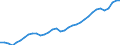 Volkswirtschaftliche Gesamtrechnungen Indikator (ESVG 2010): Arbeitnehmer - Inlandskonzept / Statistische Systematik der Wirtschaftszweige in der Europäischen Gemeinschaft (NACE Rev. 2): Insgesamt - alle NACE-Wirtschaftszweige / Maßeinheit: Tausend Personen / Geopolitische Meldeeinheit: Schweden