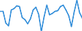 Volkswirtschaftliche Gesamtrechnungen Indikator (ESVG 2010): Arbeitnehmer - Inlandskonzept / Statistische Systematik der Wirtschaftszweige in der Europäischen Gemeinschaft (NACE Rev. 2): Insgesamt - alle NACE-Wirtschaftszweige / Maßeinheit: Veränderung in Prozent gegenüber der Vorperiode (auf Basis von Personen) / Geopolitische Meldeeinheit: Schweden