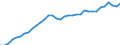National accounts indicator (ESA 2010): Real labour productivity per hour worked / Unit of measure: Index, 2015=100 / Geopolitical entity (reporting): Sweden