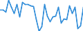 National accounts indicator (ESA 2010): Real labour productivity per hour worked / Unit of measure: Percentage change on previous period / Geopolitical entity (reporting): Sweden