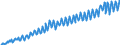 Volkswirtschaftliche Gesamtrechnungen Indikator (ESVG 2010): Reale Arbeitsproduktivität je Arbeitsstunde / Saisonbereinigung: Unbereinigte Daten (d.h. weder saisonbereinigte noch kalenderbereinigte Daten) / Maßeinheit: Index, 2015=100 / Geopolitische Meldeeinheit: Slowakei
