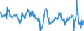 National accounts indicator (ESA 2010): Real labour productivity per person / Seasonal adjustment: Unadjusted data (i.e. neither seasonally adjusted nor calendar adjusted data) / Unit of measure: Percentage change compared to same period in previous year / Geopolitical entity (reporting): Sweden