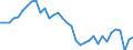 Maßeinheit: Jeweilige Preise, Millionen Landeswährung / Flussrichtung: Bezahlt / Volkswirtschaftliche Gesamtrechnungen Indikator (ESVG 2010): Finanzierungsüberschuss (+)/Finanzierungsdefizit (-) / Sektor: Volkswirtschaft / Geopolitische Meldeeinheit: Finnland