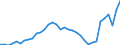 Maßeinheit: Jeweilige Preise, Millionen Landeswährung / Flussrichtung: Bezahlt / Volkswirtschaftliche Gesamtrechnungen Indikator (ESVG 2010): Finanzierungsüberschuss (+)/Finanzierungsdefizit (-) / Sektor: Volkswirtschaft / Geopolitische Meldeeinheit: Schweden