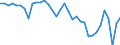 Maßeinheit: Jeweilige Preise, Millionen Landeswährung / Flussrichtung: Bezahlt / Volkswirtschaftliche Gesamtrechnungen Indikator (ESVG 2010): Finanzierungsüberschuss (+)/Finanzierungsdefizit (-) / Sektor: Nichtfinanzielle Kapitalgesellschaften / Geopolitische Meldeeinheit: Schweden