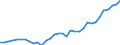 Unit of measure: Current prices, million units of national currency / Direction of flow: Paid / National accounts indicator (ESA 2010): Saving, net / Sector: Total economy / Geopolitical entity (reporting): Poland